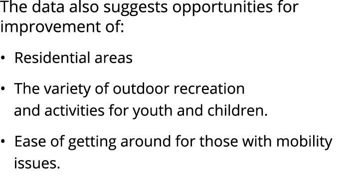 The data also suggests opportunities for improvement of: • Residential areas • The variety of outdoor recreation and ...